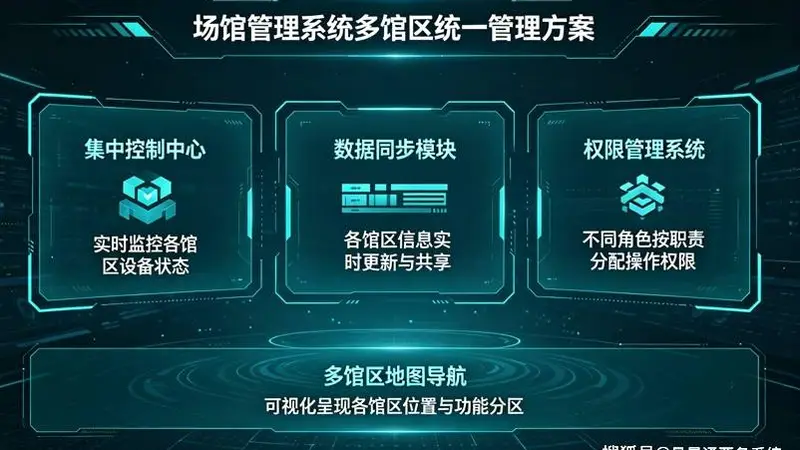 景区上了一套票务软件之后，哪些事真的变了