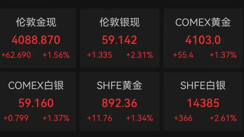 金价,终于上涨