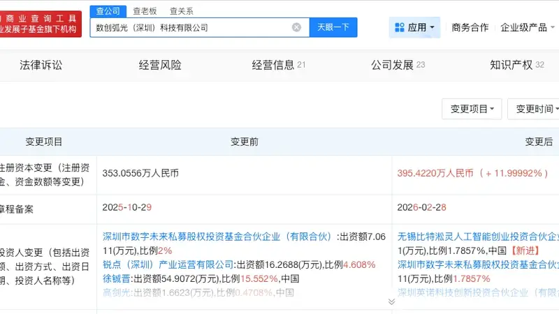数创弧光增资至约395万