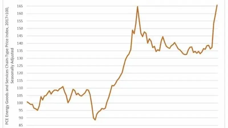 黄金白银年内低点已现?机构:下半年或迎修复行情,“加息恐慌”或接近尾声