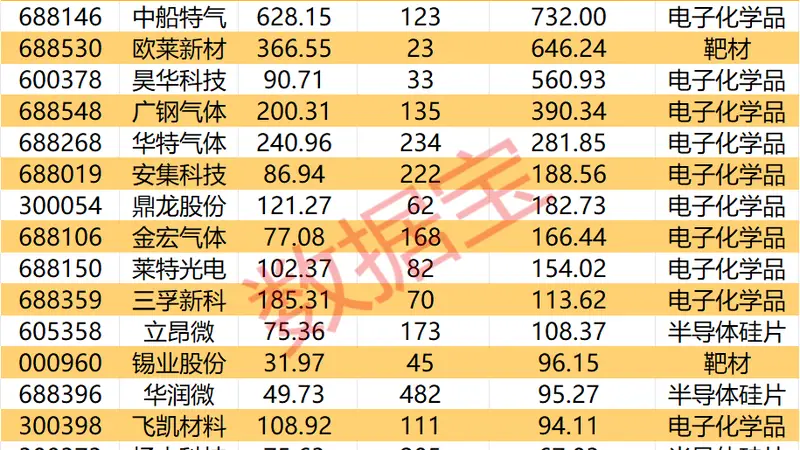 长鑫科技,本周来袭!这些公司将成大赢家