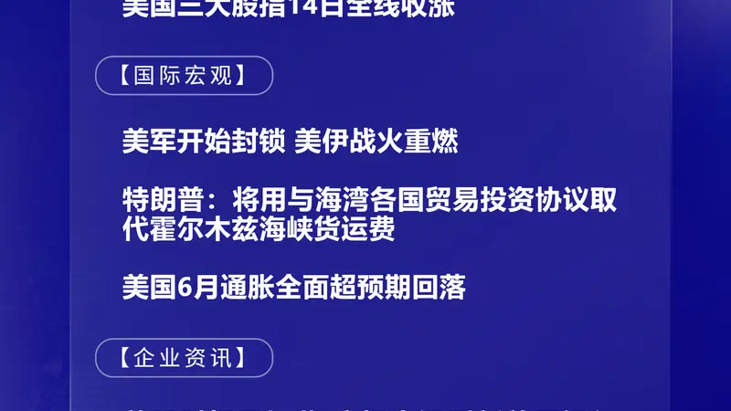 7月15日国际晨讯 | 韩国股市大反攻 美国6月通胀全面超预期回落