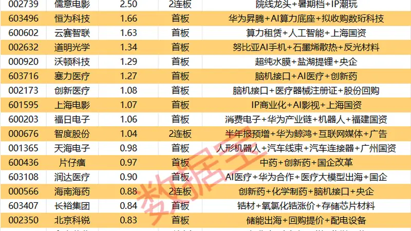 揭秘涨停 | 3股封单资金均超2亿元