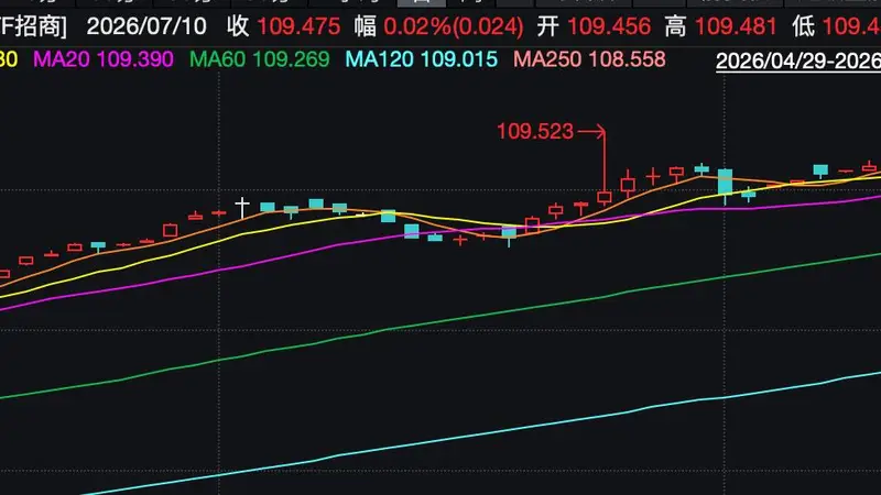 利率下行+股市波动双驱动,短久期利率债ETF成资金避风港