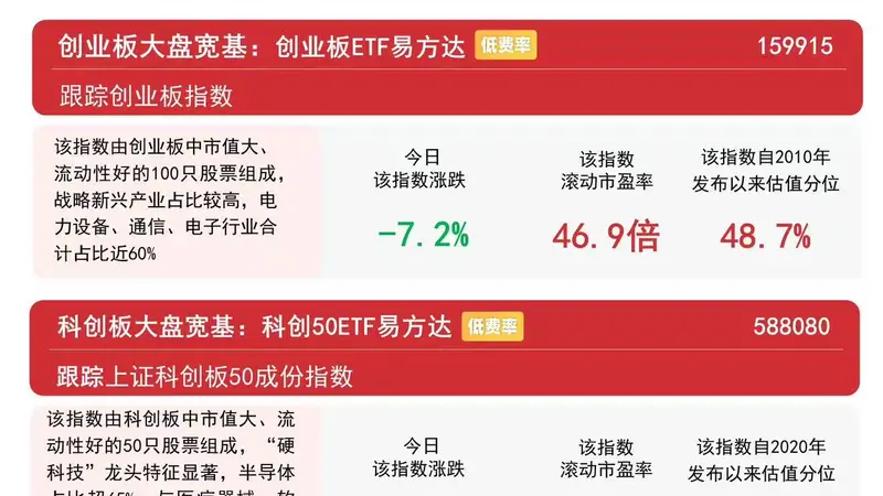 市场延续调整,电力、银行板块表现活跃,A500ETF易方达(159361)今日获净申购超8亿份