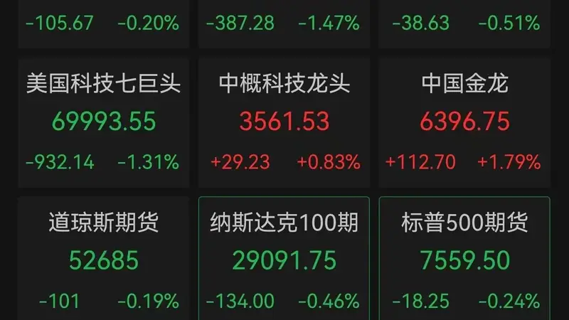 美股“AI信仰”遭遇严峻考验：费城半导体指数坠入技术性熊市，存储与光通信成为杀跌重灾区，中国资产逆势突围