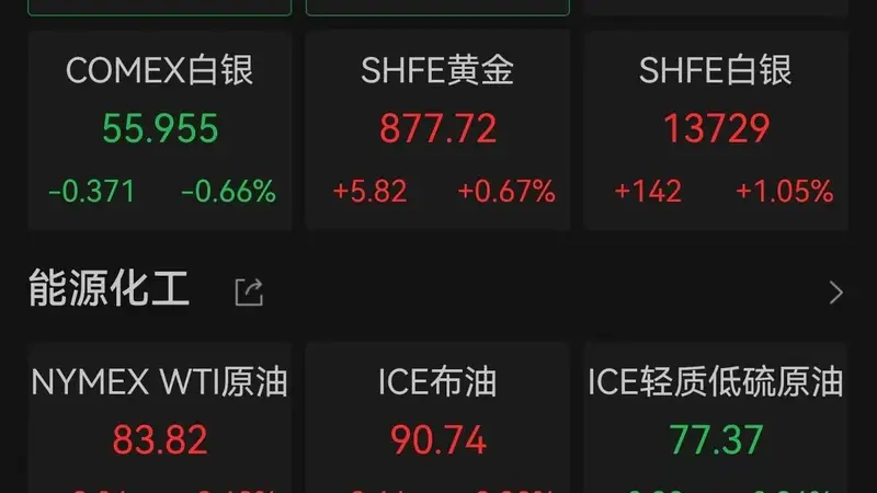 霍尔木兹海峡通航归零引爆市场:油价飙升3%,金价跌破4000美元