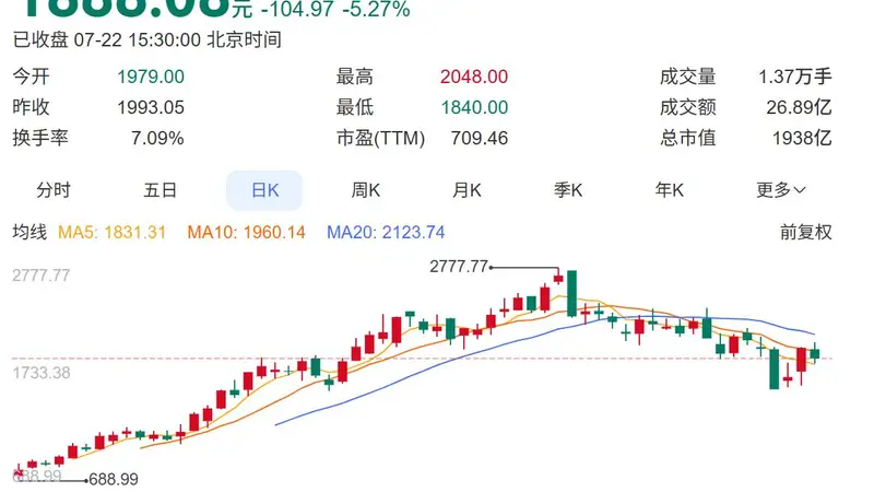 “股王”发布业绩预告！联讯仪器预计2026年上半年净利润同比增8至9倍，投资者仍质疑与高股价是否匹配