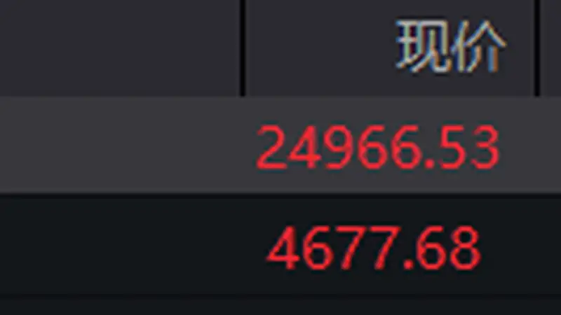 恒生指数及恒生科技指数开盘双双上涨 联想集团等多股表现强势