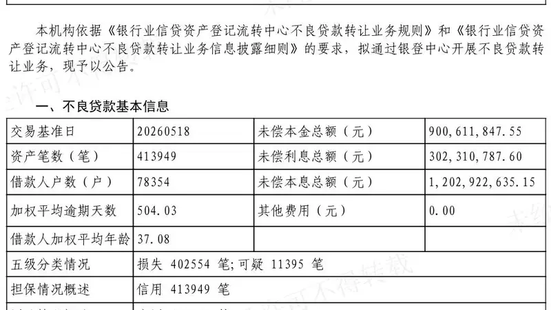 杭银消金转让12亿元不良贷款，41万笔纯信用债权全部为损失和可疑类