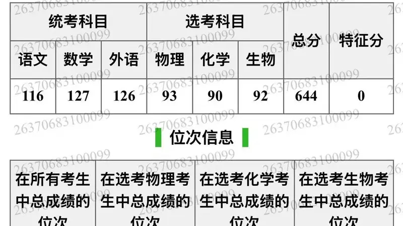 山东644分考生志愿填错被厦大马来西亚分校录取 家长欲复读