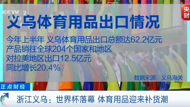 世界杯落幕义乌迎返单潮,冠军周边产品订单持续释放