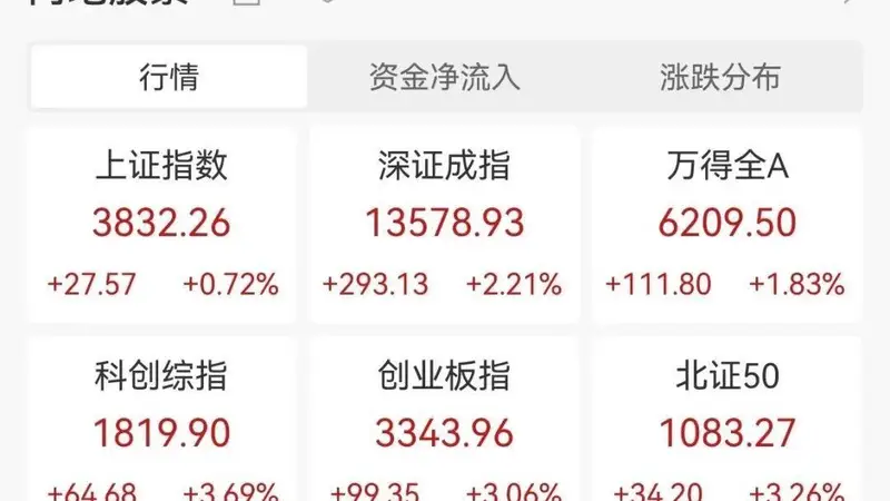 8月需紧盯三大市场信号