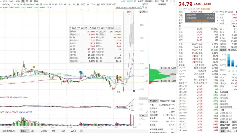 爱丽家居复牌开盘即涨停 跨界存储收购交易存不确定热度超预期