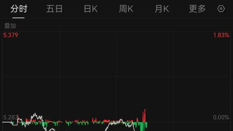 美债突发！全球市场巨震
