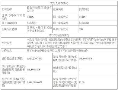 长鑫科技集团股份有限公司首次公开发行股票并在科创板上市招股意向书提示性公告