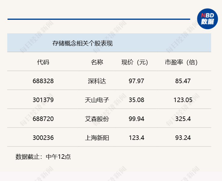 A股维持震荡 沪指半日下跌0.46%