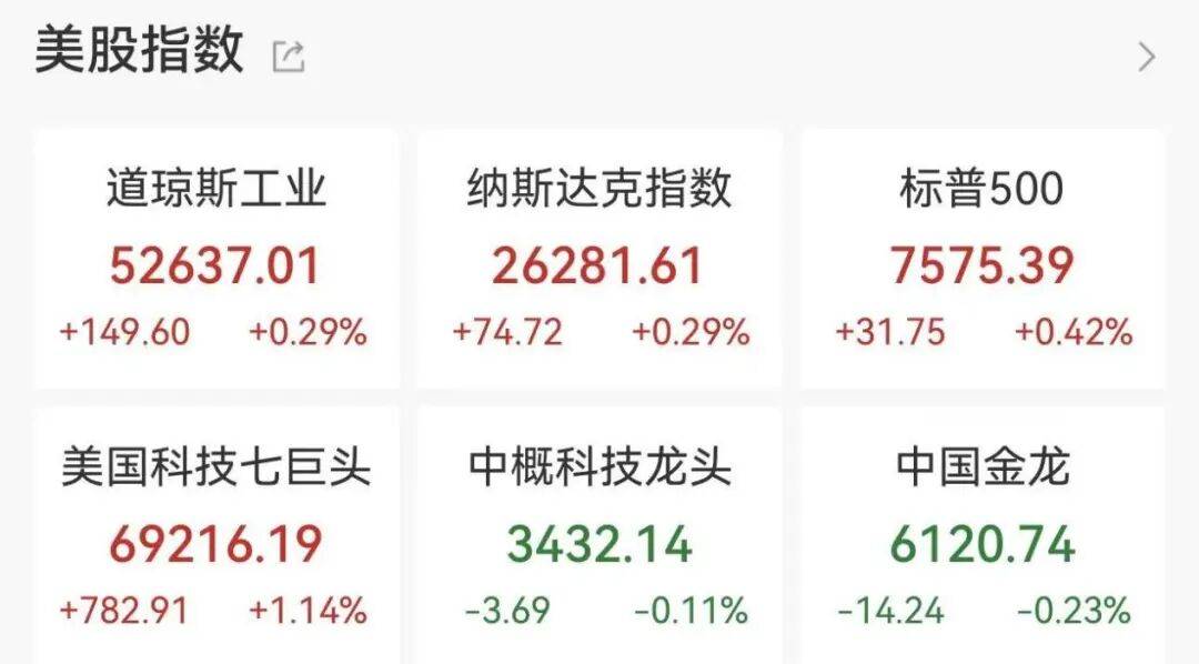 SK海力士登陆美股，首日大涨近13%