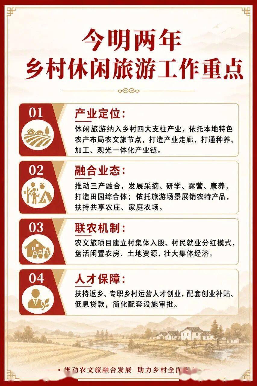 按照《乡村全面振兴规划》乡村休闲旅游应该怎么做？