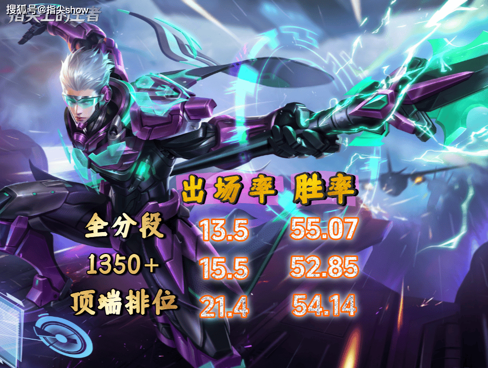 胜率突破55%，没有明显弱点的赵云怎么反制啊？