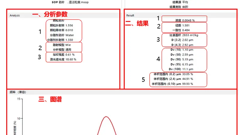 粒度图谱解析：深入理解粒度数据的关键光学参数