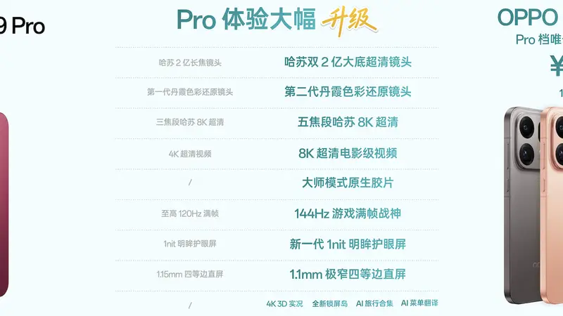 顶住涨价压力!OPPO刘作虎:Find X9s Pro是年内最后一款不涨价的旗舰手机