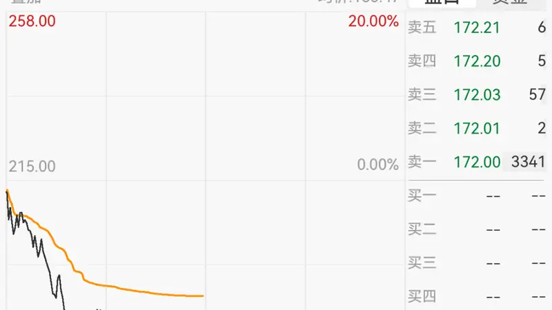 医药板块走强，10余只成分股涨停！算力硬件概念股大幅回调，长盈通20cm跌停｜A股早盘