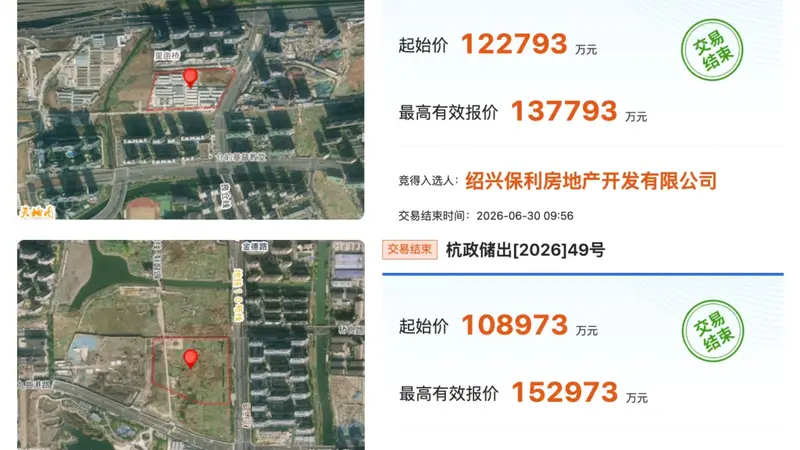 杭州萧山湘北宅地溢价超69%成交,今年上半年杭州土拍共收金481亿元