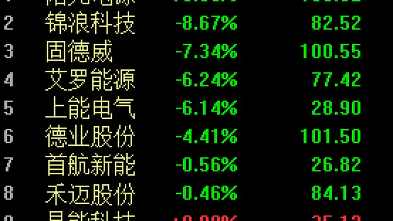 A股2800亿巨头，股价一度大跌19%，超200亿元资金卖出！美国又有“小动作”？公司回应