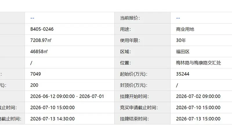 楼市半年盘点｜反向进场拿地、购楼，互联网大厂、科创企业集体“买买买”