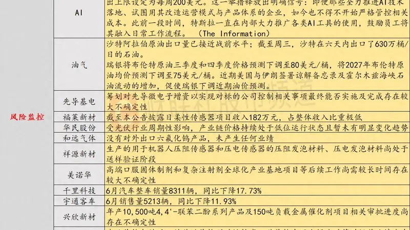 7月3日投资避雷针：美股存储、半导体板块大跌 闪迪跌超14%