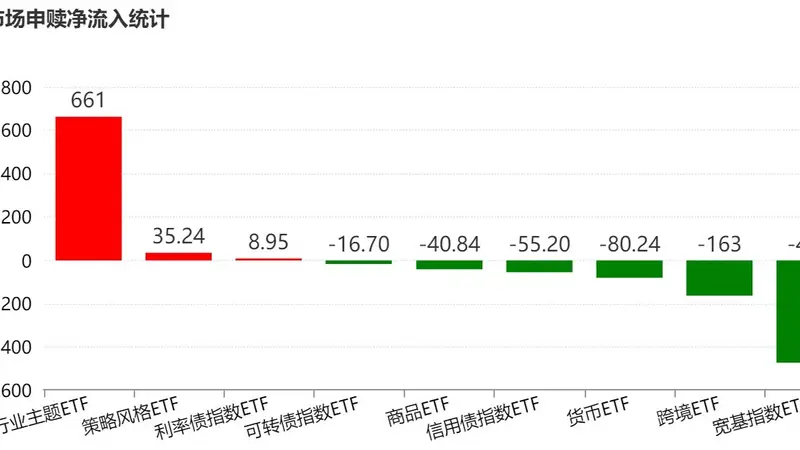 你恐慌我贪婪!超600亿元资金疯抢行业主题ETF,这些板块正被爆买(附名单)