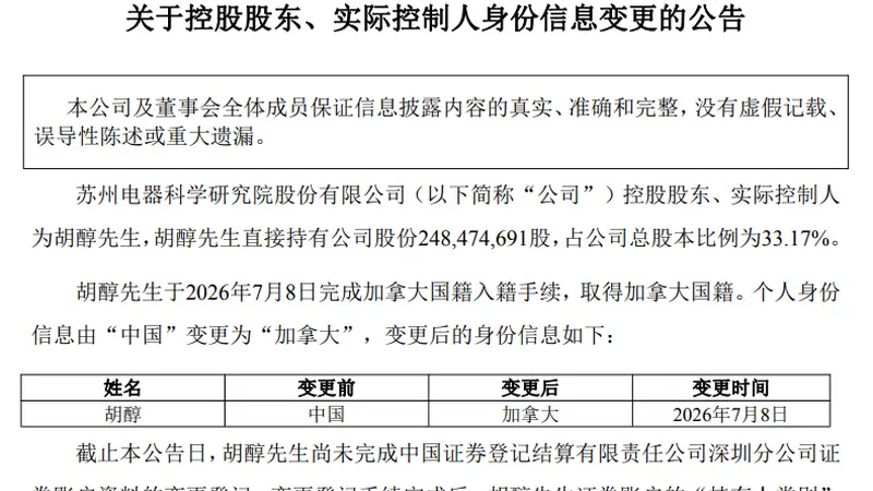 苏州“企二代”2天前入籍加拿大，入籍前高位精准减持旗下A股公司套现715万元，公司股价近2月跌掉33%，市值仅剩47亿元
