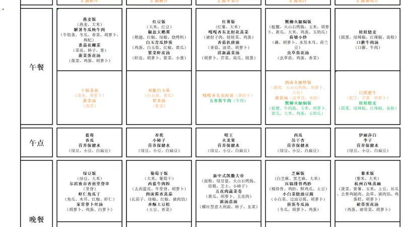 【育才娃娃推荐菜】蜜汁苹果鸡丁(附7月13日-7月17日食谱)