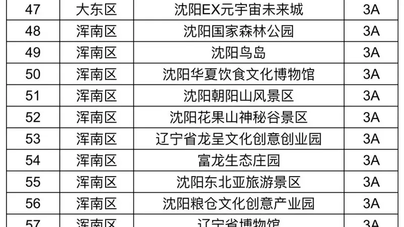 浑南有轨电车停运！沈阳104家旅游景区7月14日闭馆
