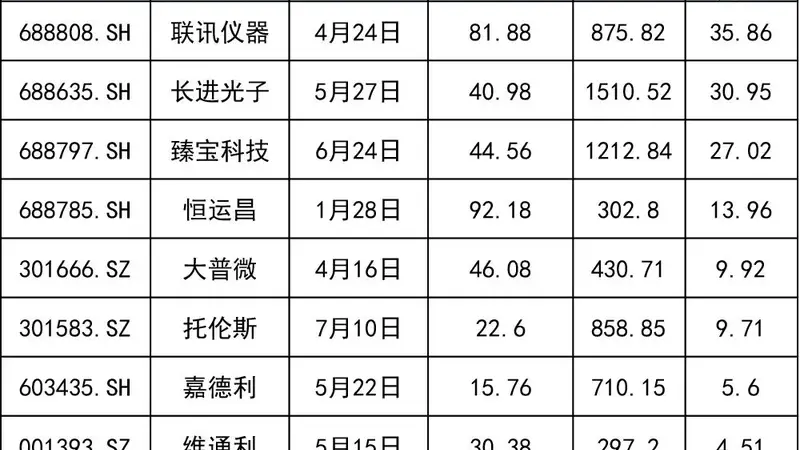 就在明天,长鑫科技打新攻略来了!