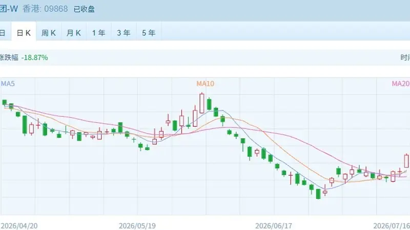 恒指收复25000点整数关 半导体龙头突发大跌超20%，发生了什么？