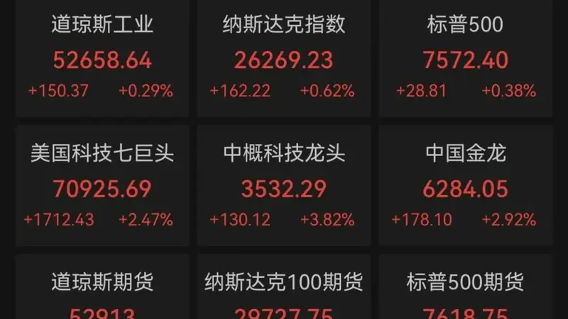 昨夜,中国金龙大涨