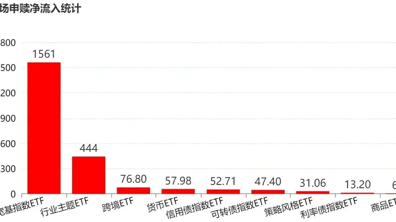 你恐慌我贪婪！超2100亿元资金借道ETF进场扫货，这些板块正被疯狂抄底