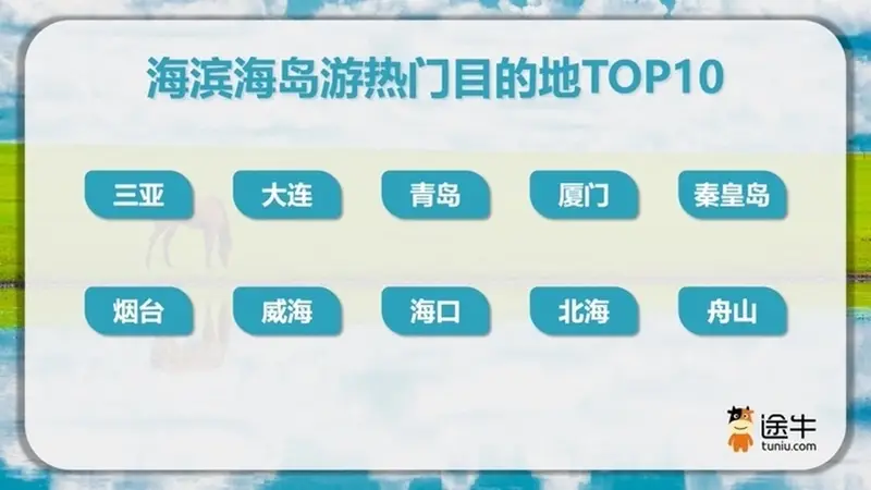 避暑游热度高,青岛、烟台、威海入选海滨海岛游热门目的地TOP10