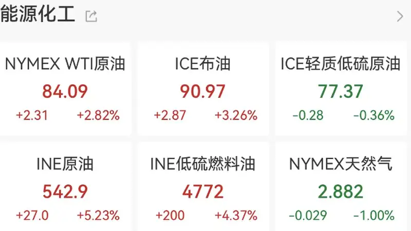 霍尔木兹海峡通航归零引爆油价,布伦特原油突破90美元