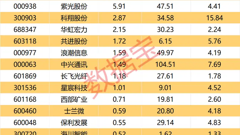 跨境支付概念强势拉升，AI赋能推动B2B支付智能化升级