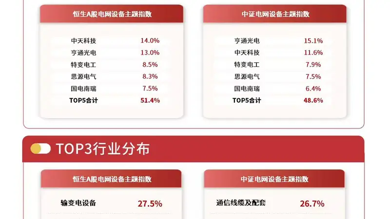 易方达电网设备ETF(560390)本月吸金近8亿元,算力需求扩容拉涨电网设备板块成长预期