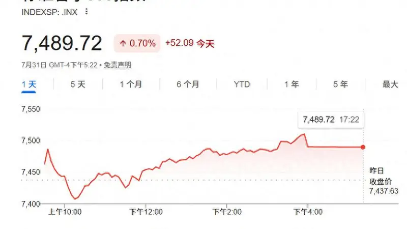 小摩放话标普500明年中触8200 通胀也挡不住AI与经济撑盘