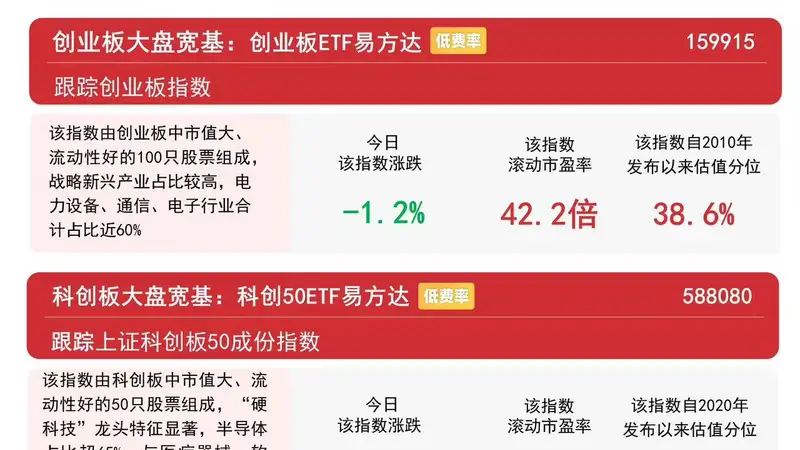 8月3日A股震荡调整 沪深300ETF易方达近15日吸金超113亿元