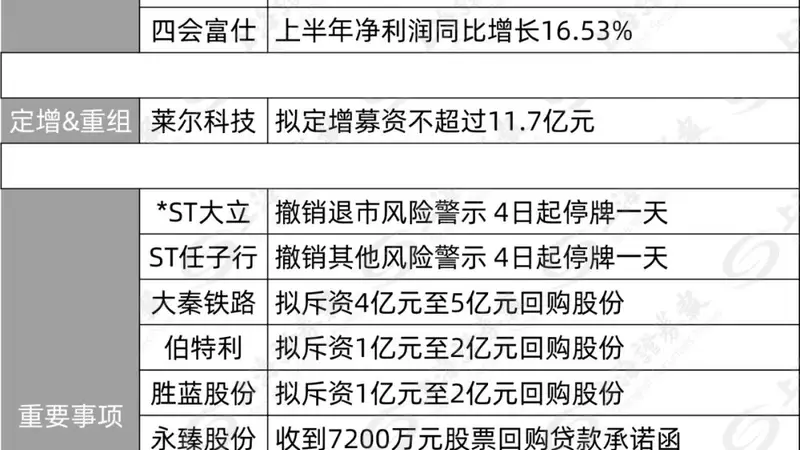 8月4日近百家沪市公司集中释放利好
