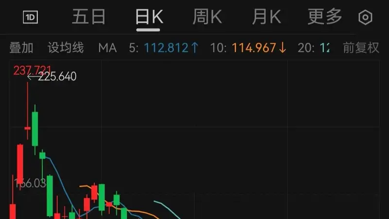 马斯克七月财富大缩水 单月蒸发3630亿美元超黄仁勋两倍