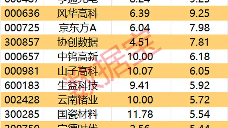 尾盘主力抢筹7股!工业富联尾盘净流入居首