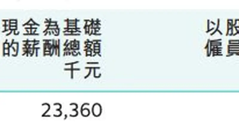港交所行政总裁陈翊庭获续约3年，基本年薪1200万港元