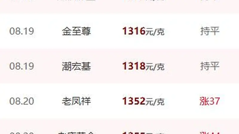 金饰价格一夜大涨46元!中国黄金协会严正声明